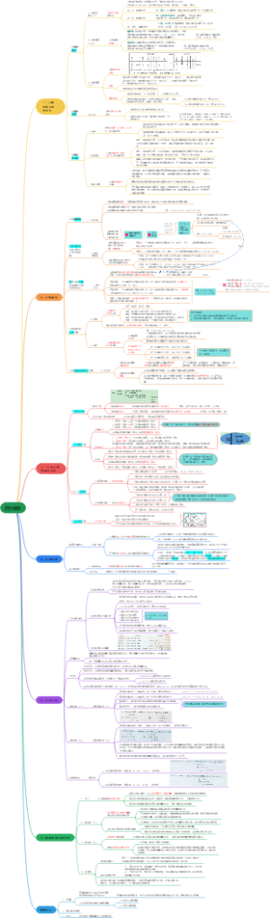 四下数学思维导图（北师大版）