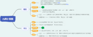 几何小实践知识点-四下