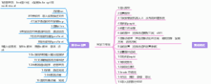 KUKA 机器人配置总线和信号