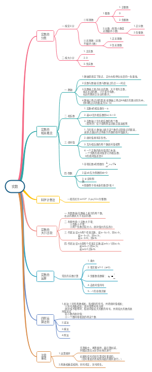 中考数学数与式：实数