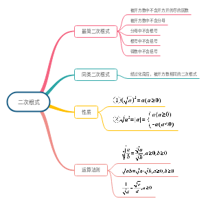 中考数学数与式之二次根式
