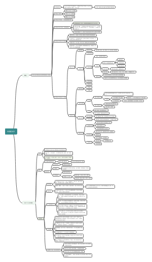《外国文学史》第二章思维导图