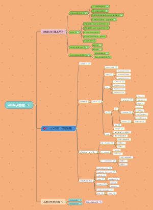 node.js总结