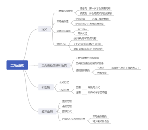 高中数学最全知识点和考点解法思维导图（没有之一）