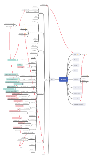 vscode源码分析