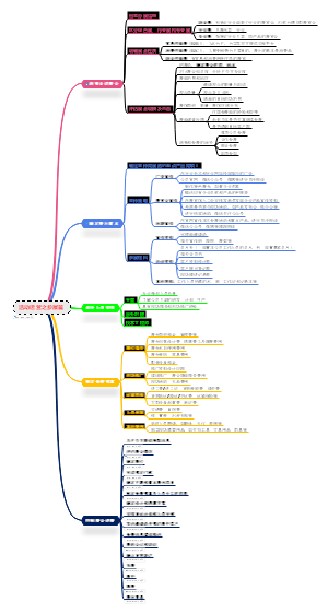 活动运营之参展篇