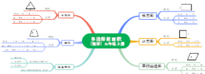 多边形的面积（五年级上册）