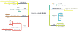 FACEBOOK商业模式