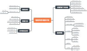 电商年度销售计划