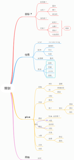 策划