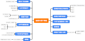 如何让员工幸福