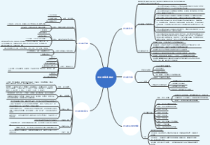 创业的基本常识