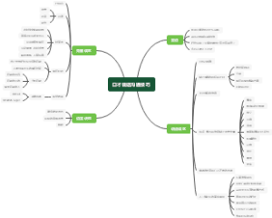 口才说话沟通技巧