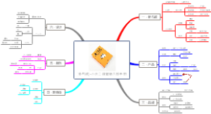小米口碑营销内部手册