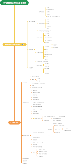 3.0管理模式VS明茨伯格模式