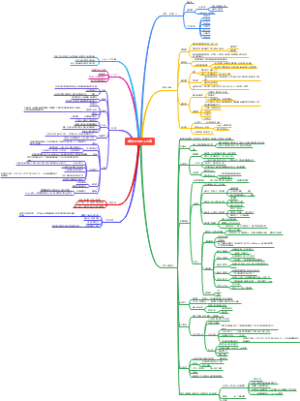 PPT编写个人心得