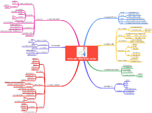 《设计心理学》唐纳德·诺曼著-读书笔记
