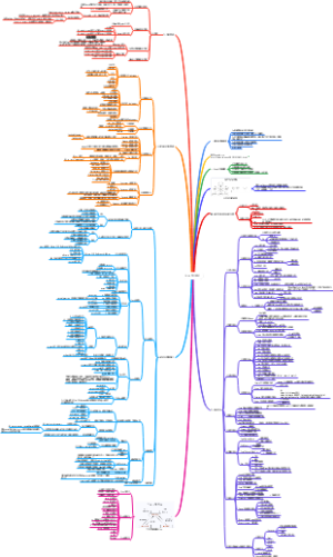 Linux学习笔记