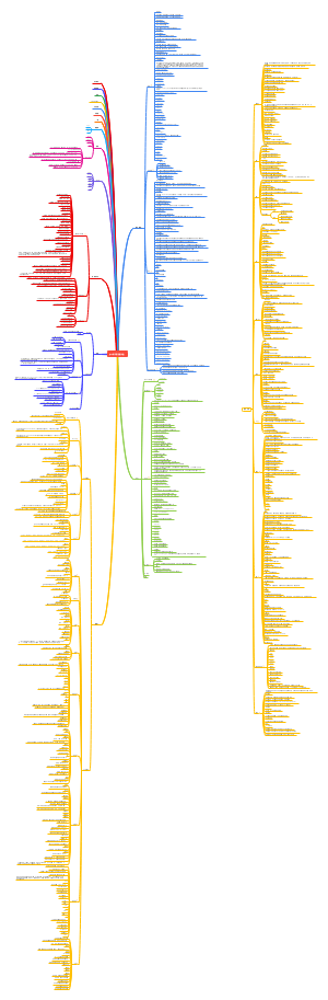 java知识点总结大全