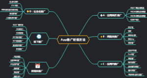 App推广终极方法