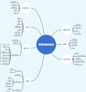 掌握流量的密码