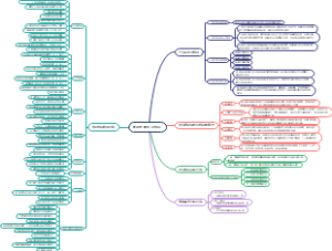 如何把握创业机会
