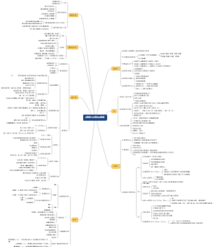 营养学七大膳食营养素