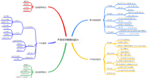 产品经理需要的能力