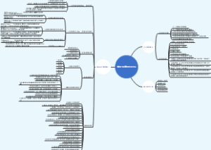 如何打造优秀创业团队