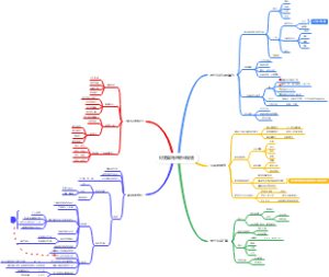 财务菜鸟的职业规划