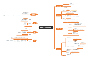 影响力 ——罗伯特 西奥迪尼
