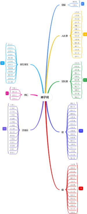 弟子规