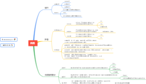 光缆