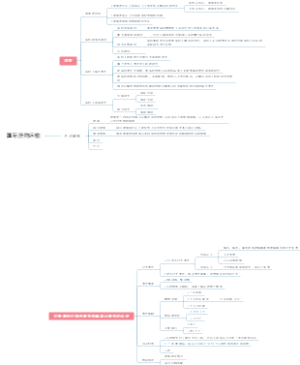 国际货物运输