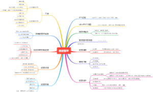 进度管理