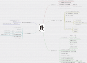 零秒思考读书笔记