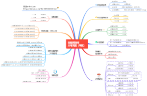 老船吧烧烤众筹方案（草案）