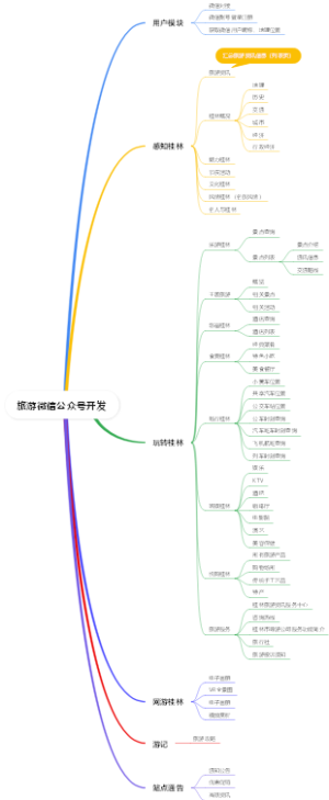 旅游微信公众号开发