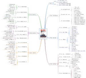 你的知识需要管理