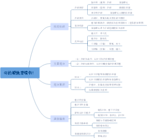 你的眼镜带错啦！