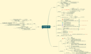 如何阅读一本书