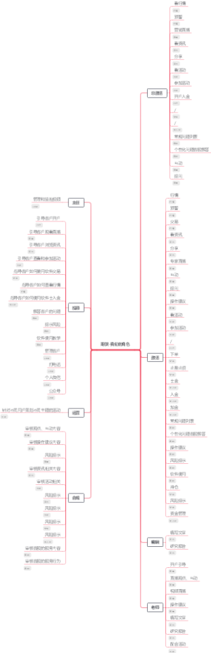 期货-我们的角色