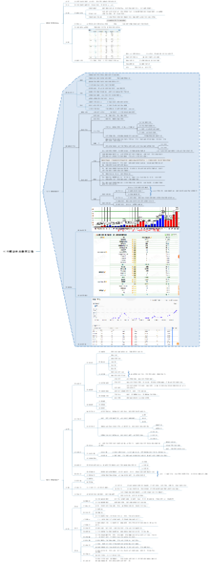 七天螺旋单品爆款实操