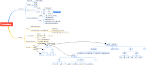 什么是思考框架