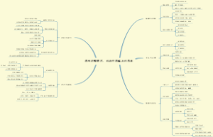 思考的整理术：创造性思维从何而来
