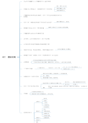 双十一搜索规则