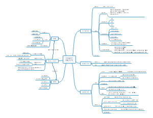 传输局干线维护思维导图