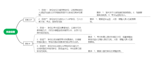 抖音运营