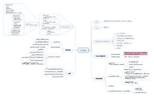 《正面管教》樊登读书