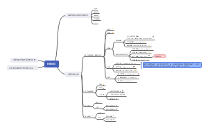 组织学与胚胎学结缔组织思维导图